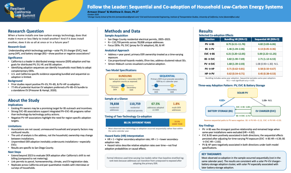 Research poster prepared for the 2026 Resilient California Summit